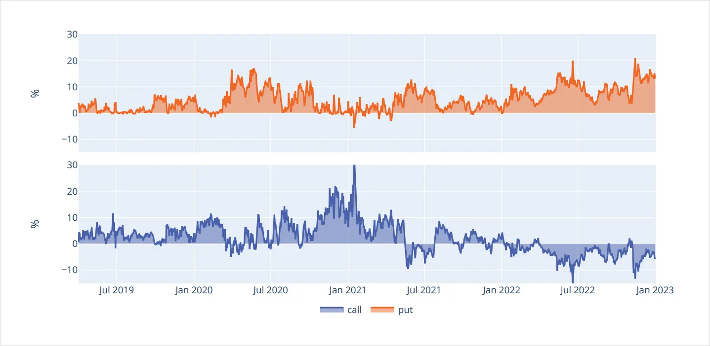 Deribit_Insights - Bitcoin Options: Finding edge in four years of volatility regimes - Image (14/46)