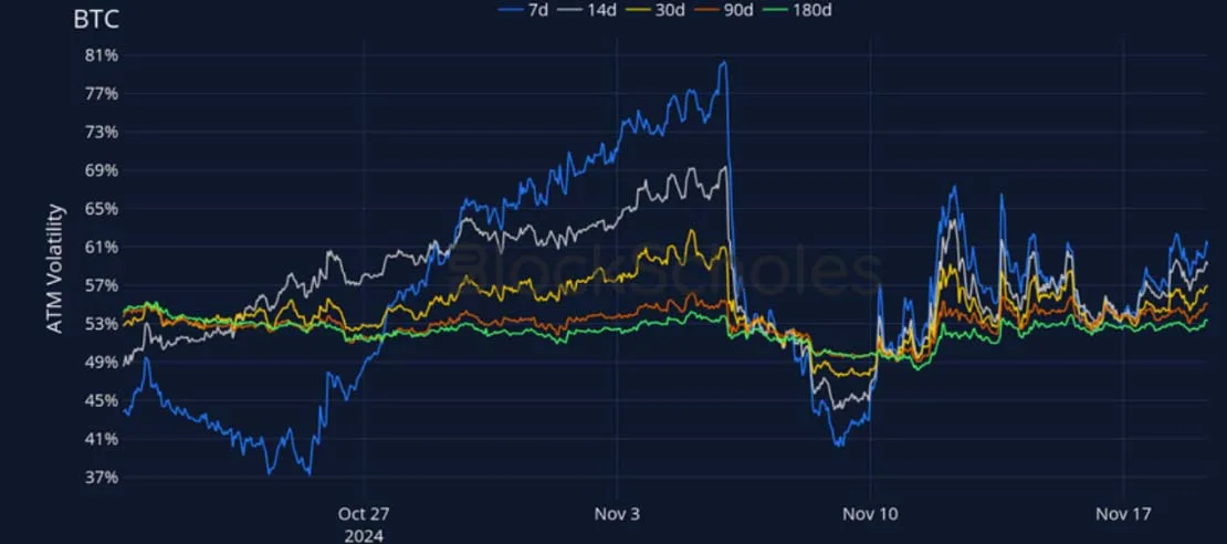 Deribit_Insights - Crypto Derivatives: Analytics Report – Week 47 - Image (11/27)