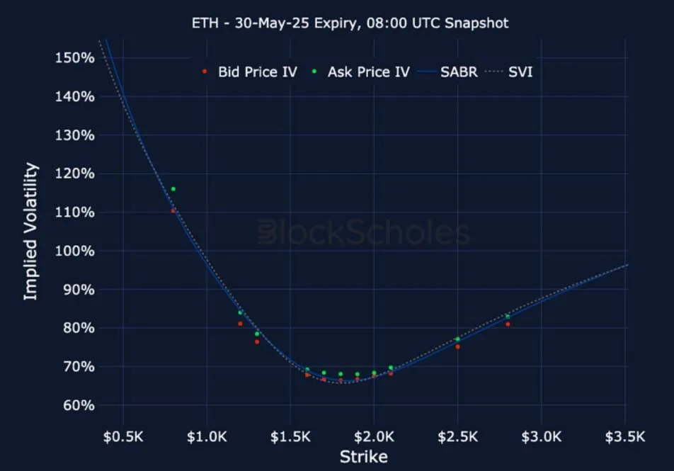 Deribit_Insights - Crypto Derivatives: Analytics Report – Week 17 - Image (21/25)