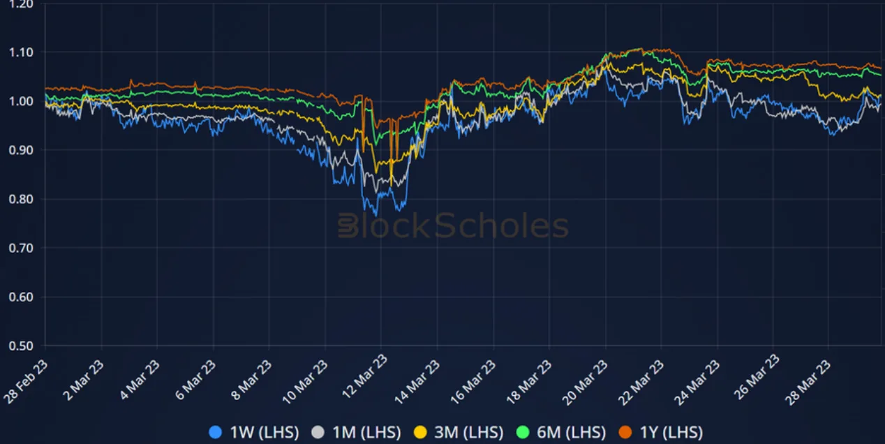 Deribit_Insights - Crypto Derivatives: Analytics Report – Week 13 - Image (9/14)