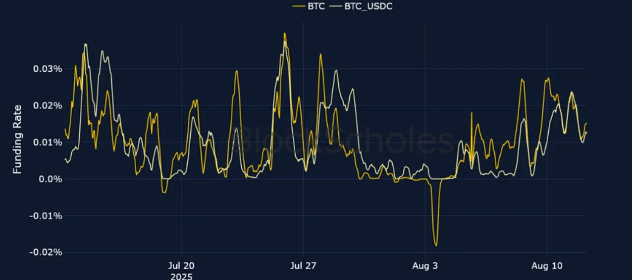 Deribit_Insights - Crypto Derivatives: Analytics Report – Week 33 - Image (3/25)