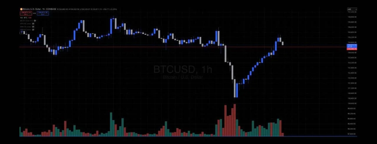 Deribit_Insights - Market Insight: Market Recap - Image (3/3)