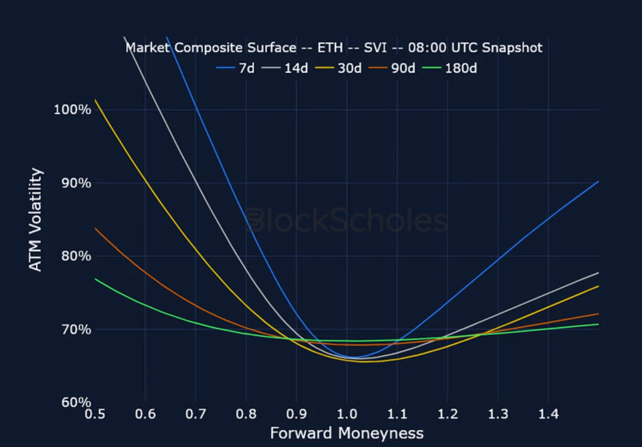 Deribit_Insights - Crypto Derivatives: Analytics Report – Week 44 - Image (15/21)