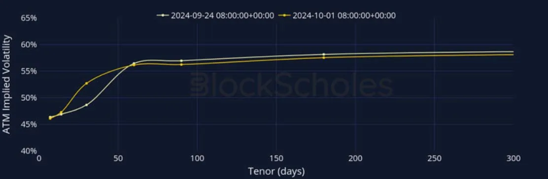 Deribit_Insights - Crypto Derivatives: Analytics Report – Week 40 - Image (10/27)