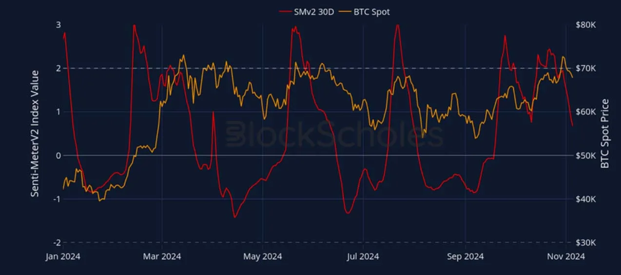 Deribit_Insights - Crypto Derivatives: Analytics Report – Week 45 - Image (3/27)