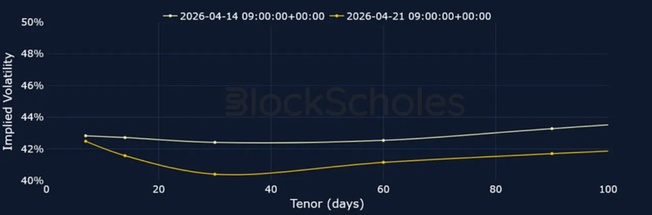 Deribit_Insights - Crypto Derivatives: Analytics Report – Week 17 - Image (4/15)