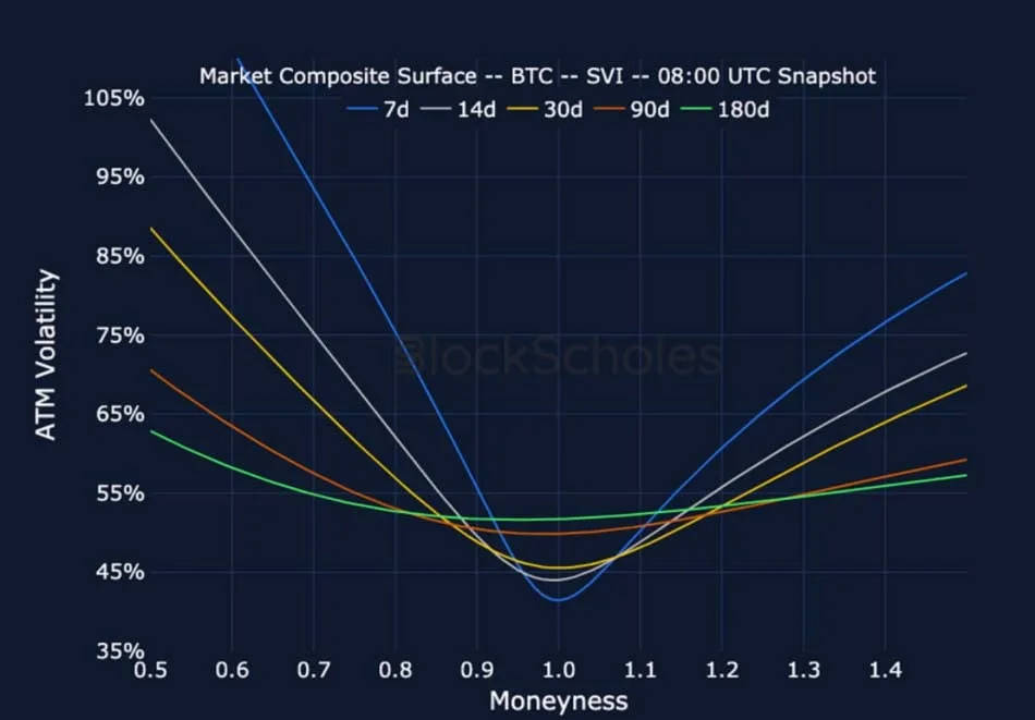 Deribit_Insights - Crypto Derivatives: Analytics Report – Week 17 - Image (18/25)