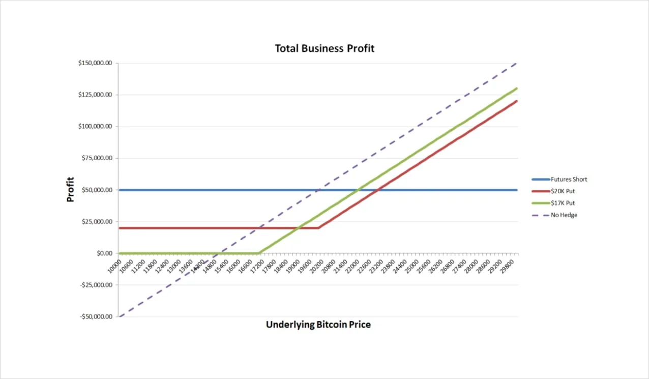 Deribit_Insights - Hedging With Derivatives For Cryptocurrency Miners - Image (3/3)