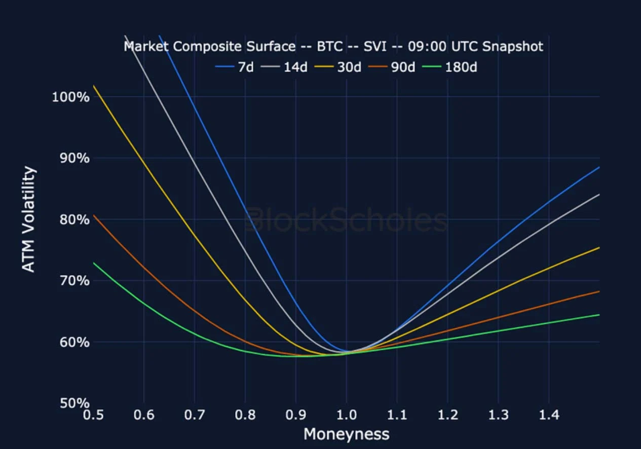 Deribit_Insights - Crypto Derivatives: Analytics Report – Week 3 - Image (20/27)