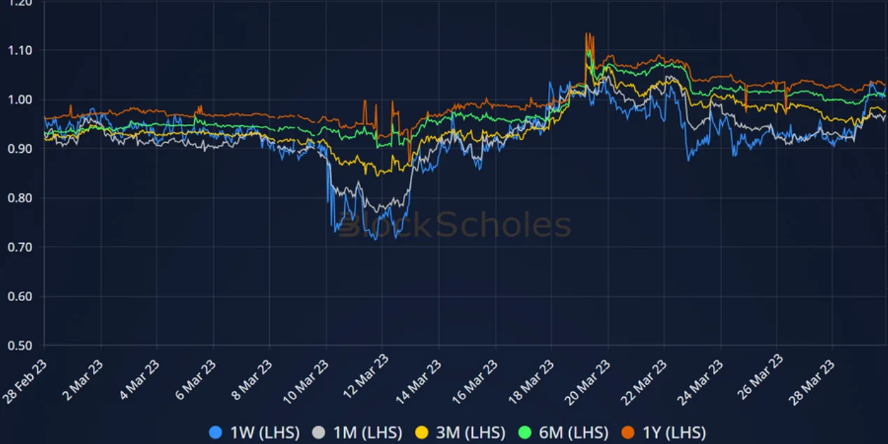 Deribit_Insights - Crypto Derivatives: Analytics Report – Week 13 - Image (10/14)