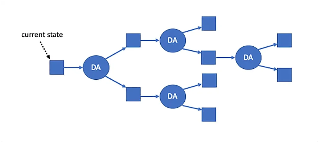 Deribit_Insights - Making Sense of Rollups, Part 2: Dispute Resolution on Arbitrum and Optimism - Image (2/2)