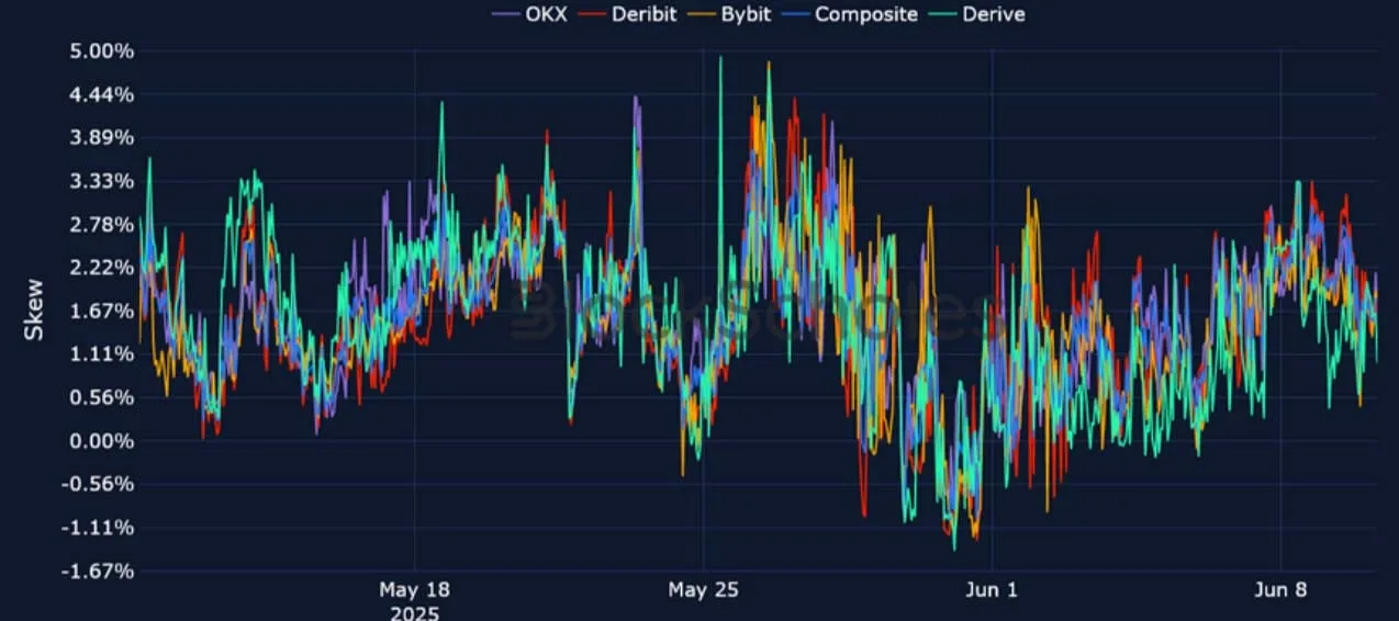 Deribit_Insights - Crypto Derivatives: Analytics Report – Week 24 - Image (16/25)