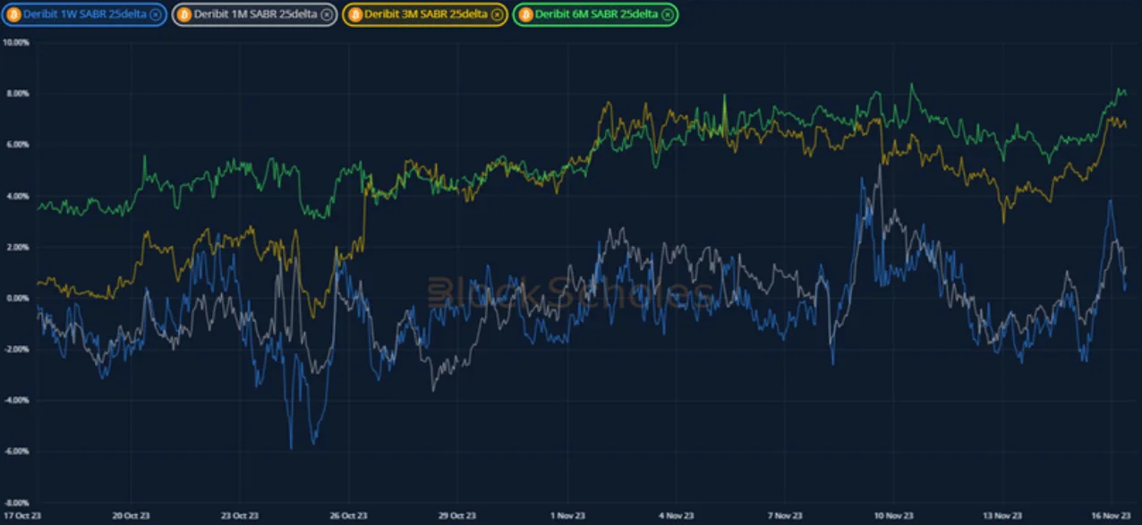 Deribit_Insights - Crypto Derivatives: Analytics Report – Week 46 - Image (11/20)