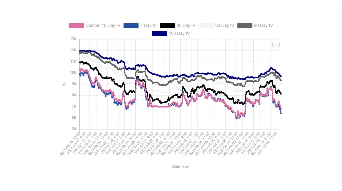 Deribit_Insights - Option Flow – Week 15, 2021 - Image (4/6)