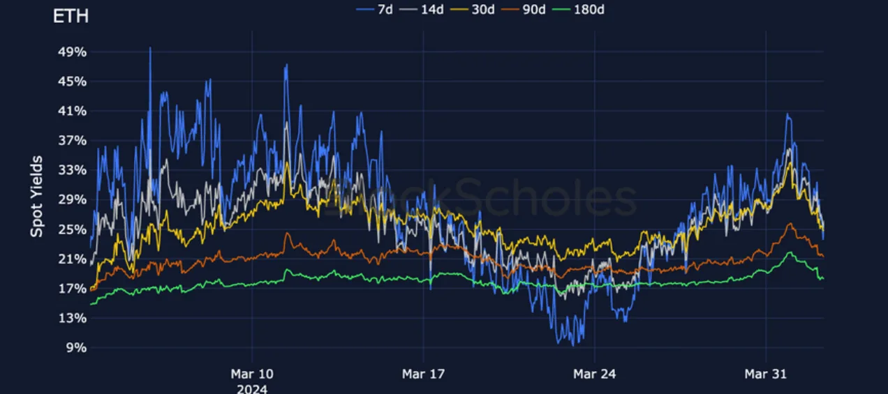 Deribit_Insights - Crypto Derivatives: Analytics Report – Week 14 - Image (5/17)