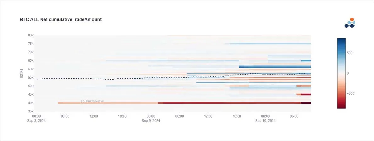 Deribit_Insights - Option Flow: Presidential Debate & US Inflation - Image (2/4)