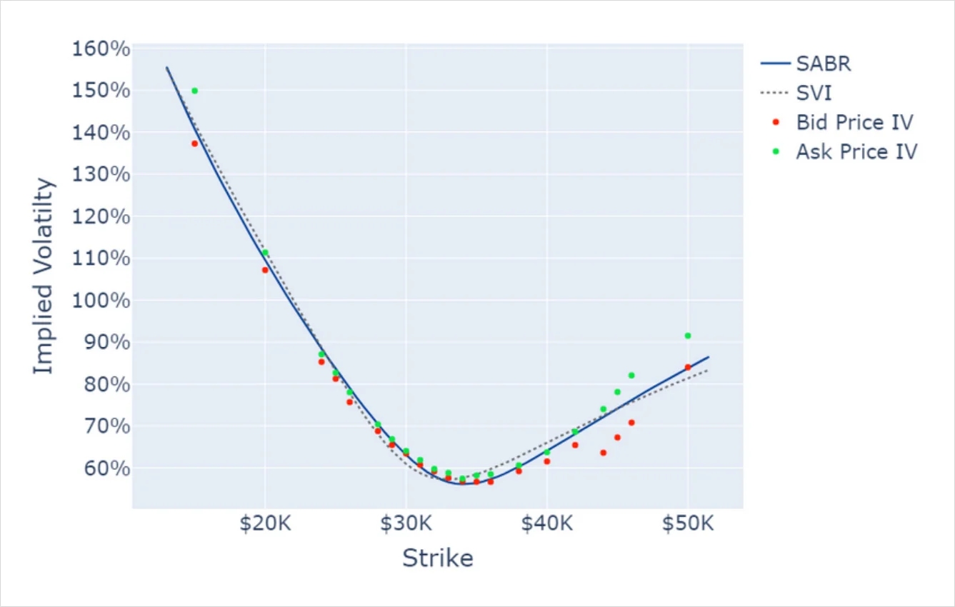 Deribit_Insights - BTC Derivatives: Analytics Report – Week 24 - Image (7/8)