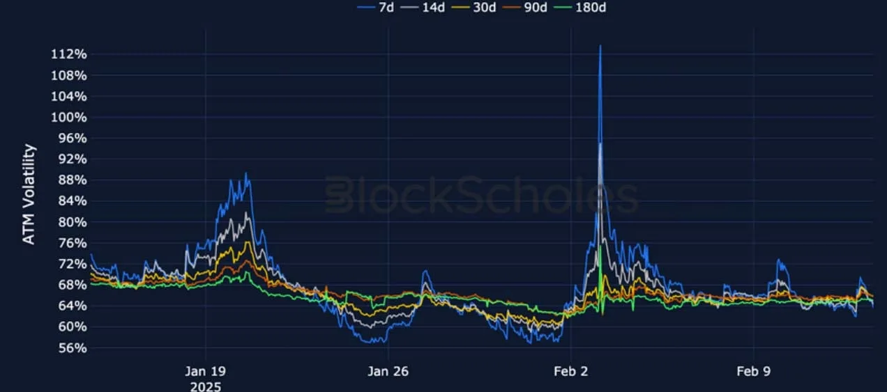 Deribit_Insights - Crypto Derivatives: Analytics Report – Week 7 - Image (9/22)