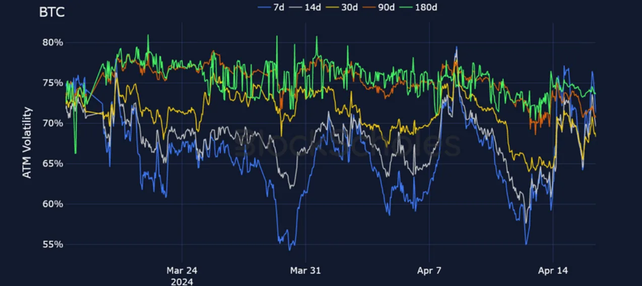 Deribit_Insights - Crypto Derivatives: Analytics Report – Week 16 - Image (9/25)