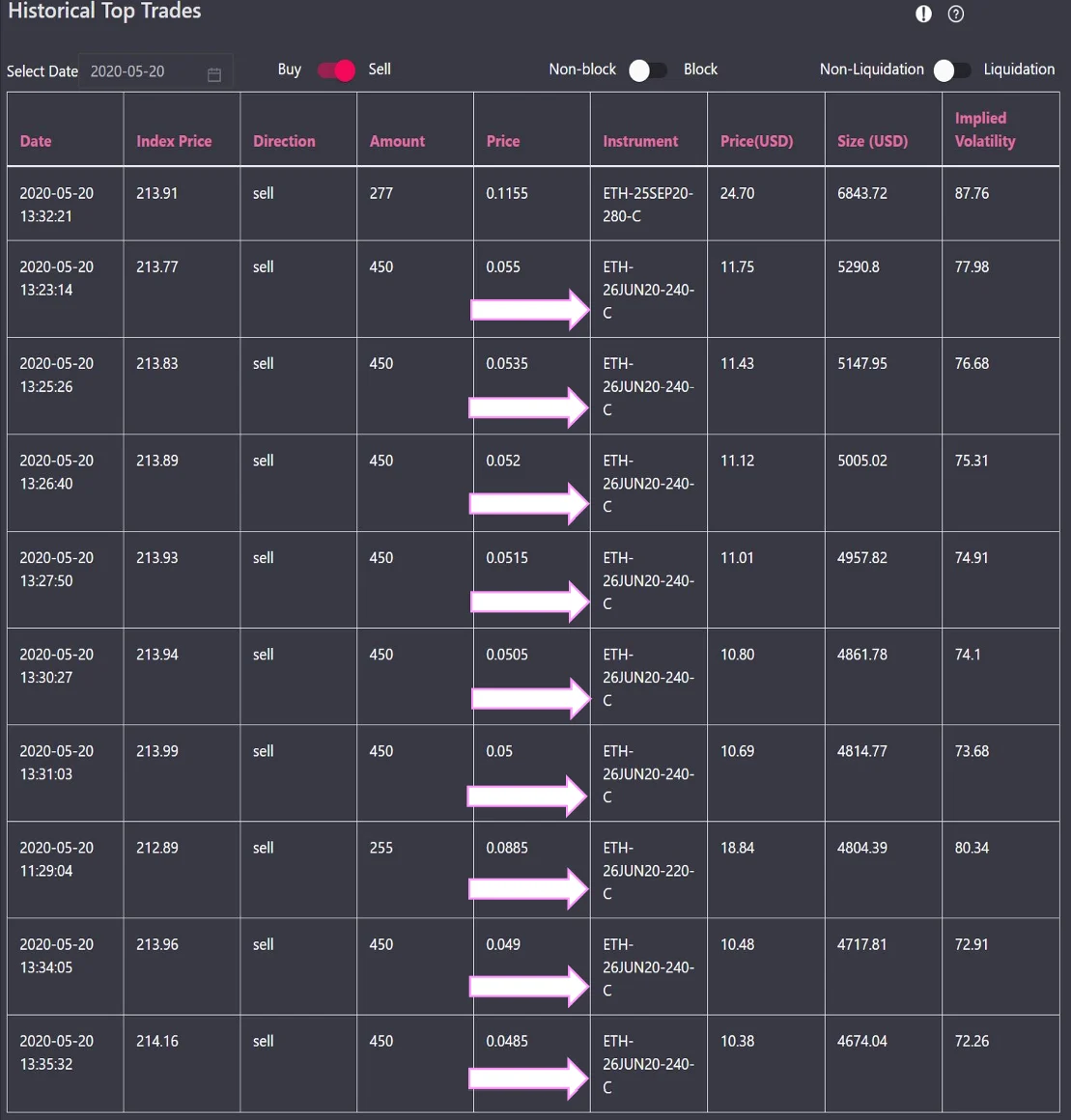 Deribit_Insights - Q2 Whale Sized OI Expiration: Gamma, Volume and Volatility - Image (8/8)