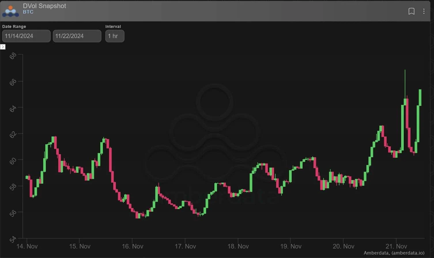Deribit_Insights - Option Flow: Calls Dominate as BTC Rises - Image (2/2)