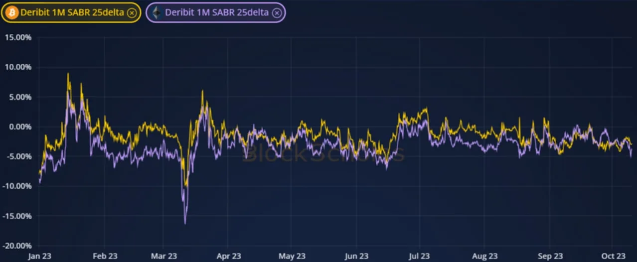 Deribit_Insights - Weekly Commentary: Uncertain Futures - Image (3/3)