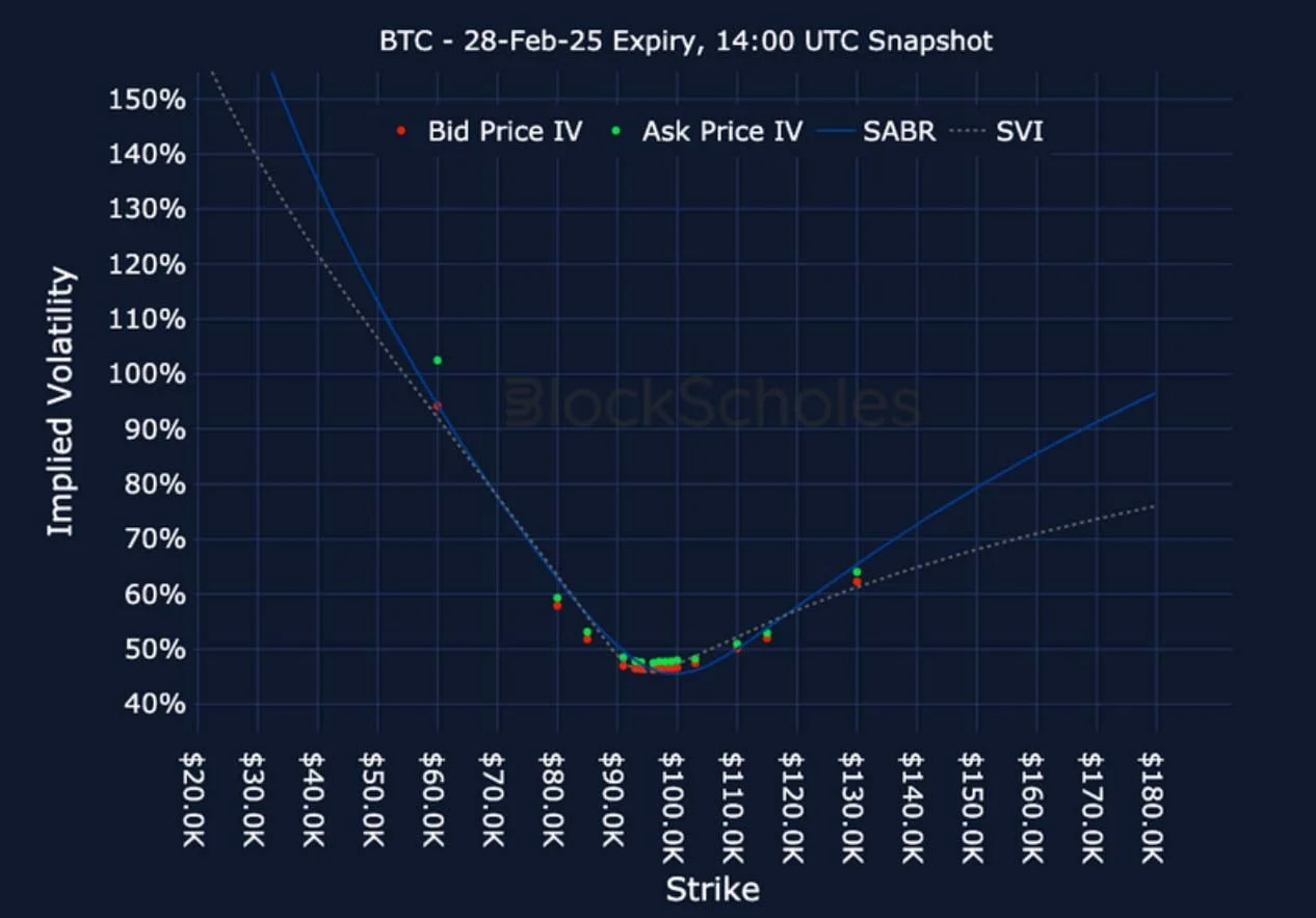 Deribit_Insights - Crypto Derivatives: Analytics Report – Week 7 - Image (17/22)