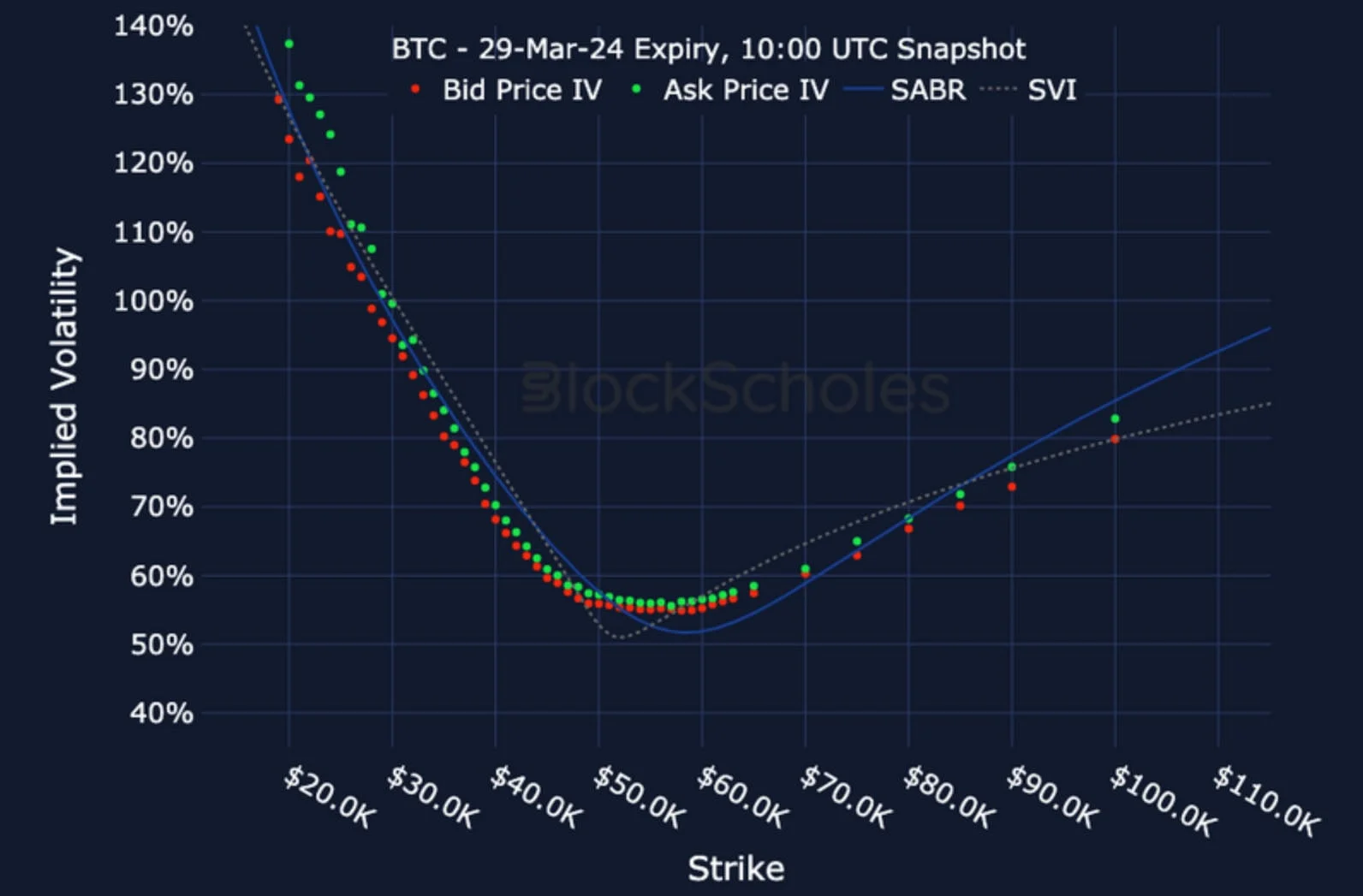 Deribit_Insights - Crypto Derivatives: Analytics Report – Week 9 - Image (16/19)