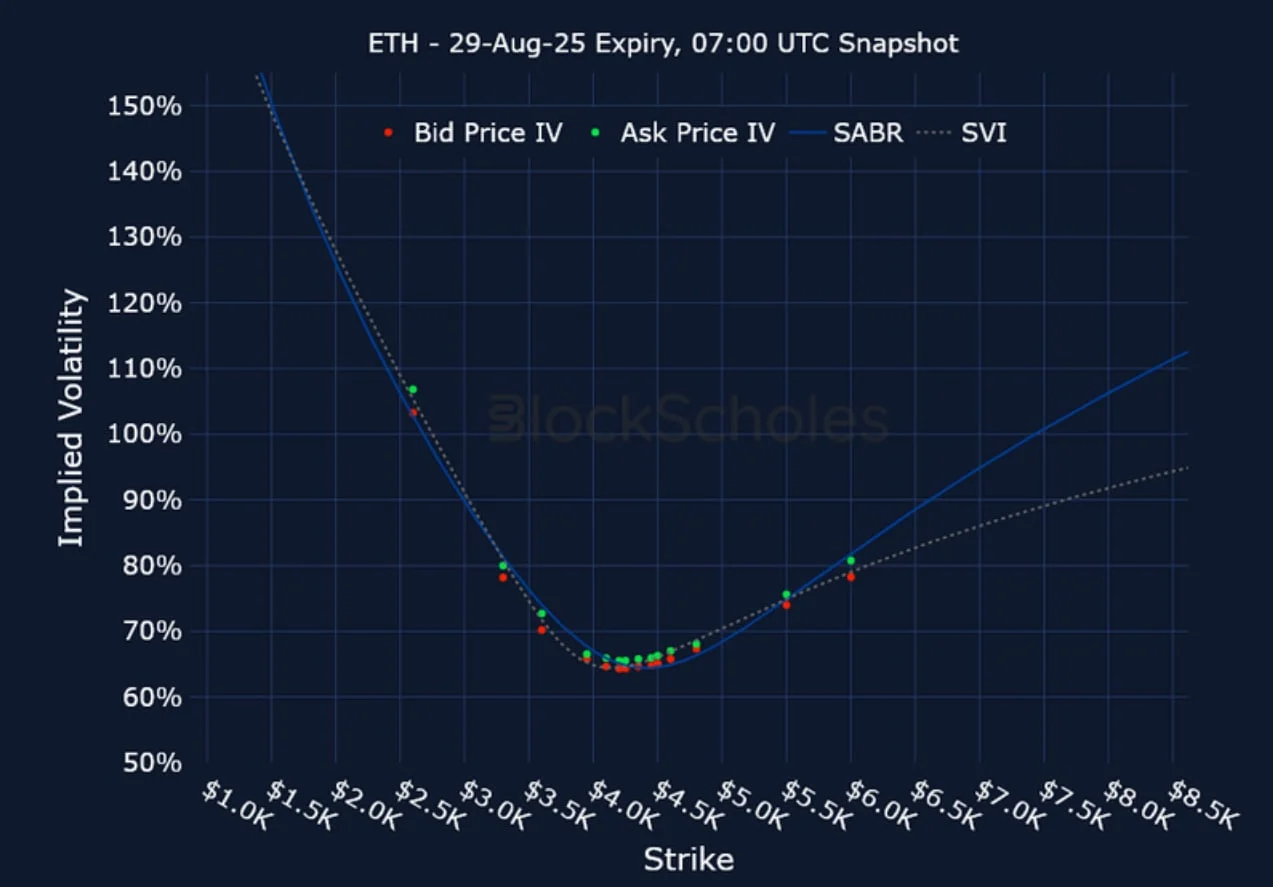 Deribit_Insights - Crypto Derivatives: Analytics Report – Week 33 - Image (21/25)