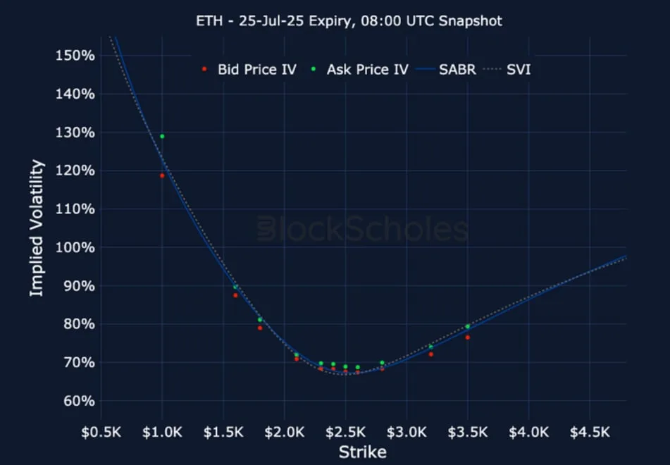 Deribit_Insights - Crypto Derivatives: Analytics Report – Week 26 - Image (21/25)