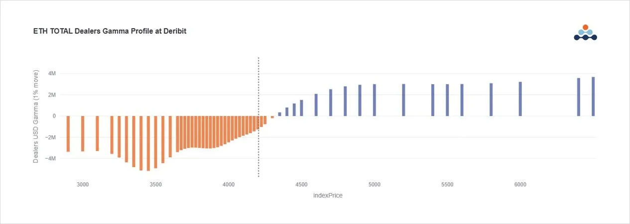 Deribit_Insights - Option Flow: Big Roll, Bigger Target - Image (5/9)