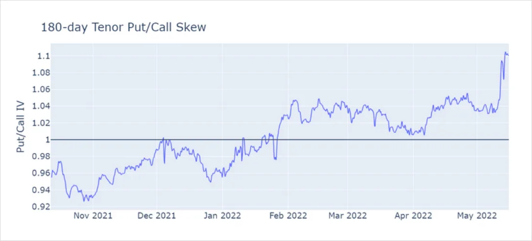 Deribit_Insights - Volatility in the Aftermath - Image (4/5)