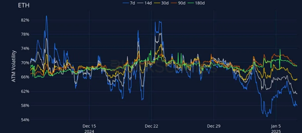 Deribit_Insights - Crypto Derivatives: Analytics Report – Week 2 - Image (14/27)