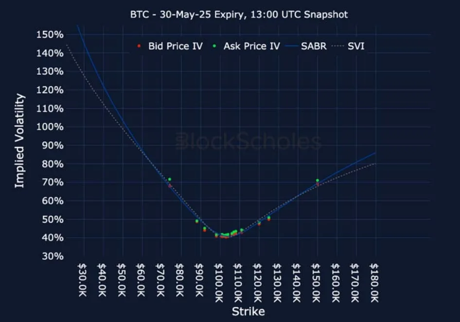 Deribit_Insights - Crypto Derivatives: Analytics Report – Week 20 - Image (20/25)