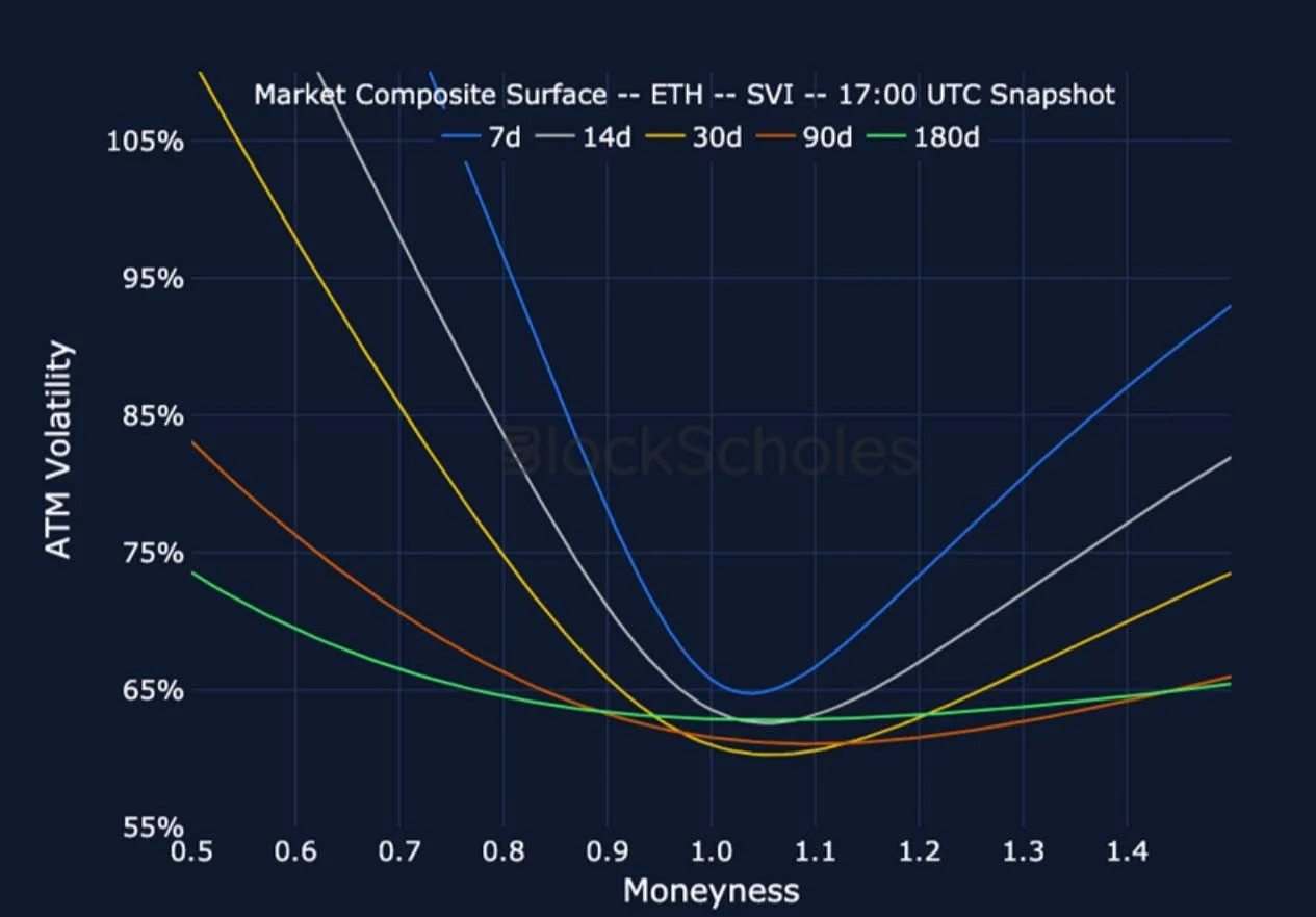 Deribit_Insights - Crypto Derivatives: Analytics Report – Week 14 - Image (19/25)