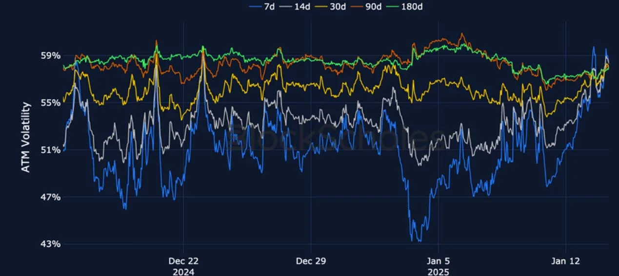 Deribit_Insights - Crypto Derivatives: Analytics Report – Week 3 - Image (11/27)