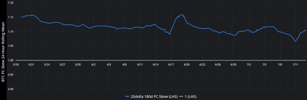 Deribit_Insights - Crypto Derivatives: Analytics Report – Week 28 - Image (4/16)