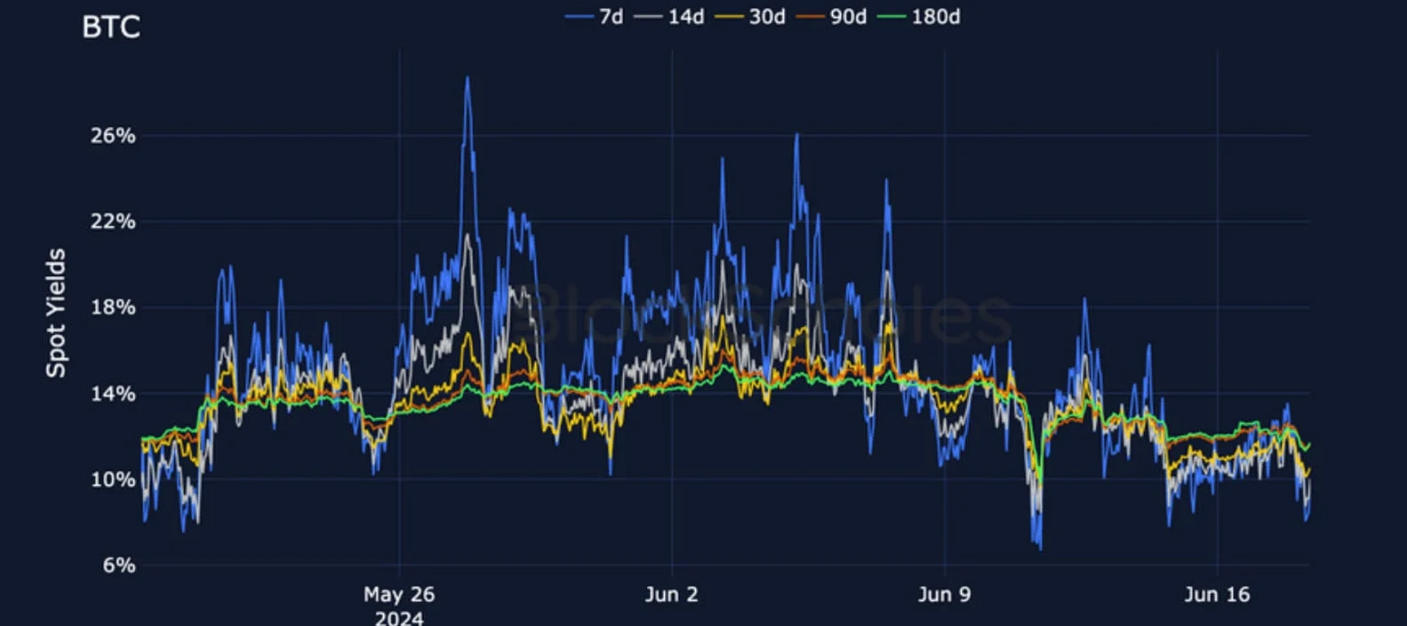 Deribit_Insights - Crypto Derivatives: Analytics Report – Week 25 - Image (4/25)