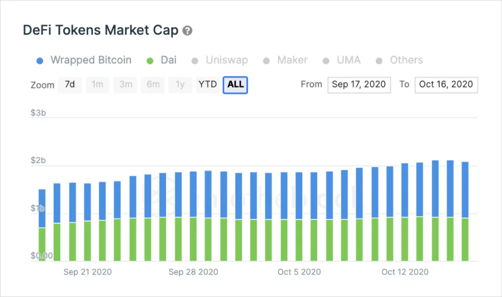 Deribit_Insights - Hyperinflation, Profit-Taking & Growing Pains – Inside the DeFi Crash - Image (2/5)