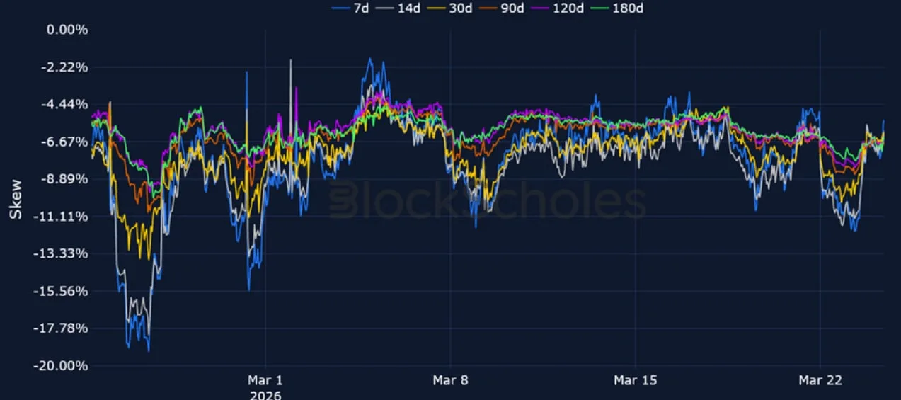 Deribit_Insights - Crypto Derivatives: Analytics Report – Week 13 - Image (11/20)