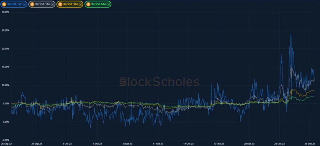 Deribit_Insights - Crypto Derivatives: Analytics Report – Week 43 - Image (5/20)