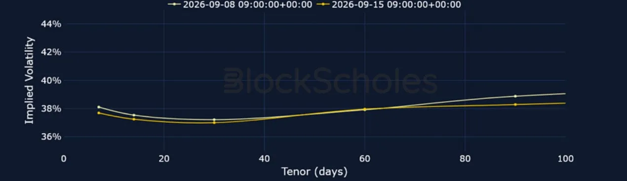 Deribit_Insights - Crypto Derivatives: Analytics Report – Week 38 - Image (4/15)