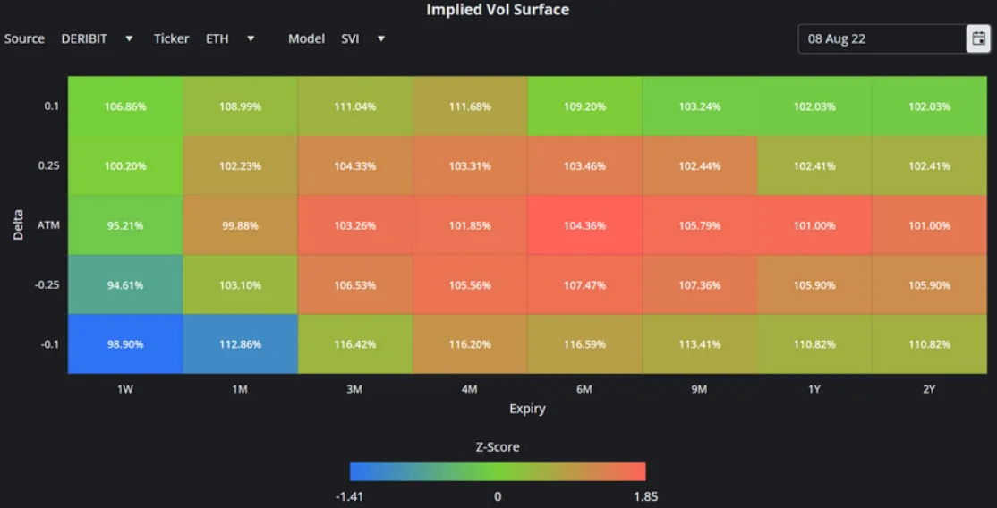 Deribit_Insights - Crypto Derivatives: Analytics Report – Week 31 - Image (13/16)