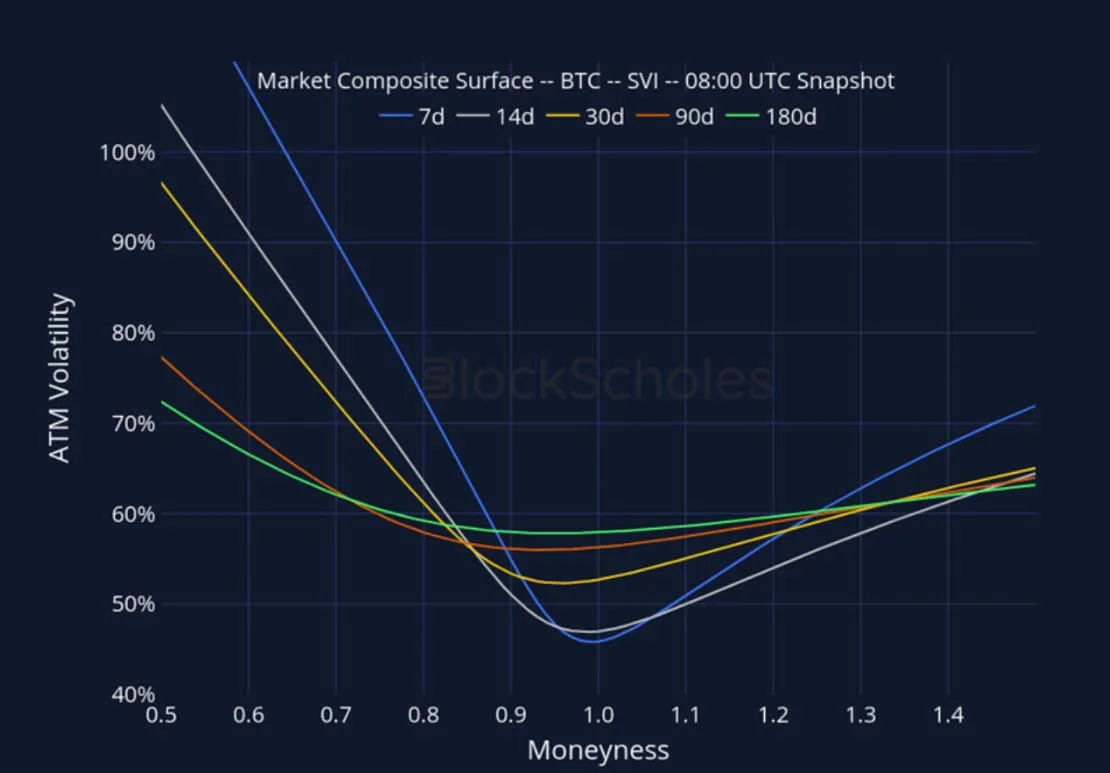 Deribit_Insights - Crypto Derivatives: Analytics Report – Week 40 - Image (20/27)