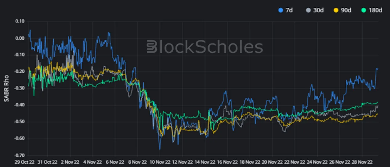 Deribit_Insights - Crypto Derivatives: Analytics Report – Week 48 - Image (12/16)