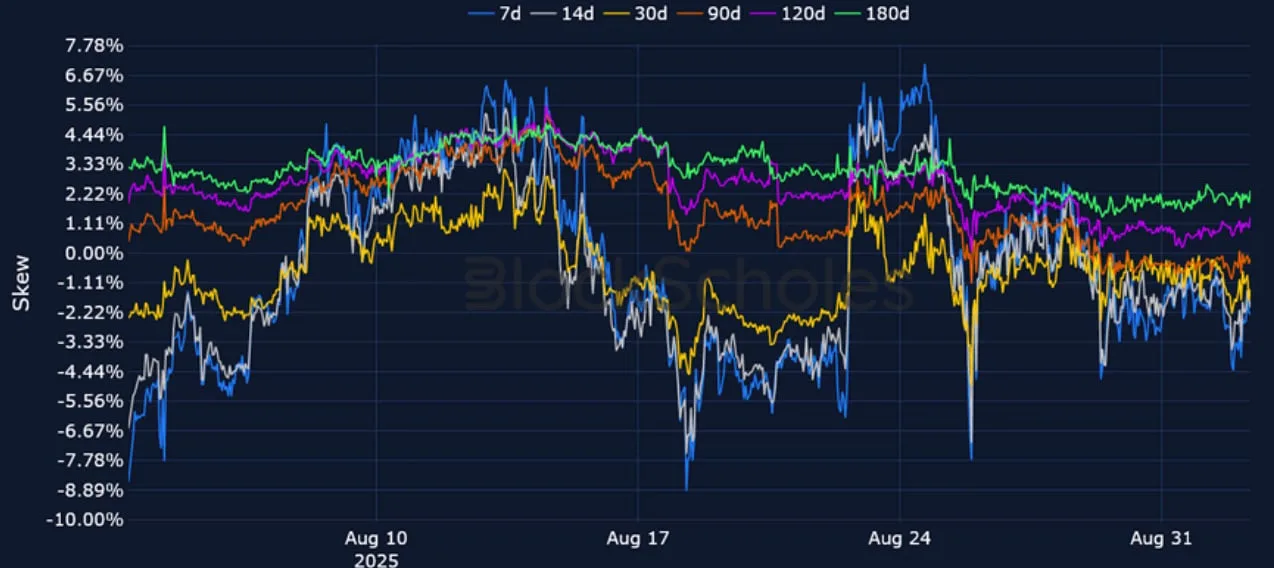 Deribit_Insights - Crypto Derivatives: Analytics Report – Week 36 - Image (13/25)