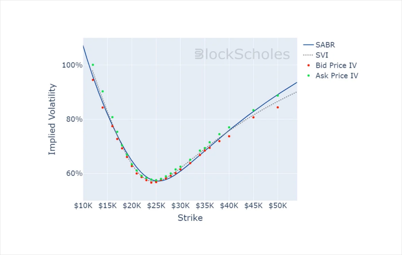Deribit_Insights - Crypto Derivatives: Analytics Report – Week 11 - Image (11/14)