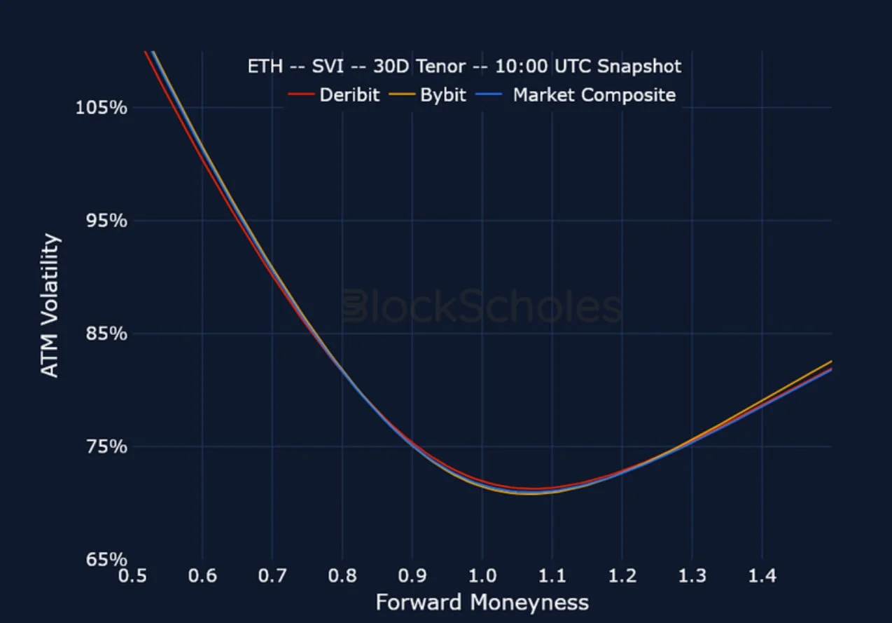 Deribit_Insights - Crypto Derivatives: Analytics Report – Week 13 - Image (18/20)