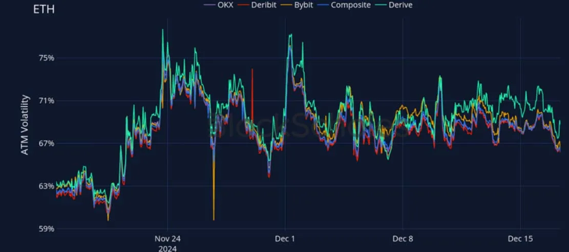 Deribit_Insights - Crypto Derivatives: Analytics Report – Week 51 - Image (17/27)