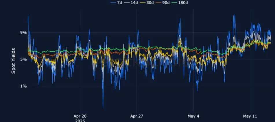 Deribit_Insights - Crypto Derivatives: Analytics Report – Week 20 - Image (6/25)